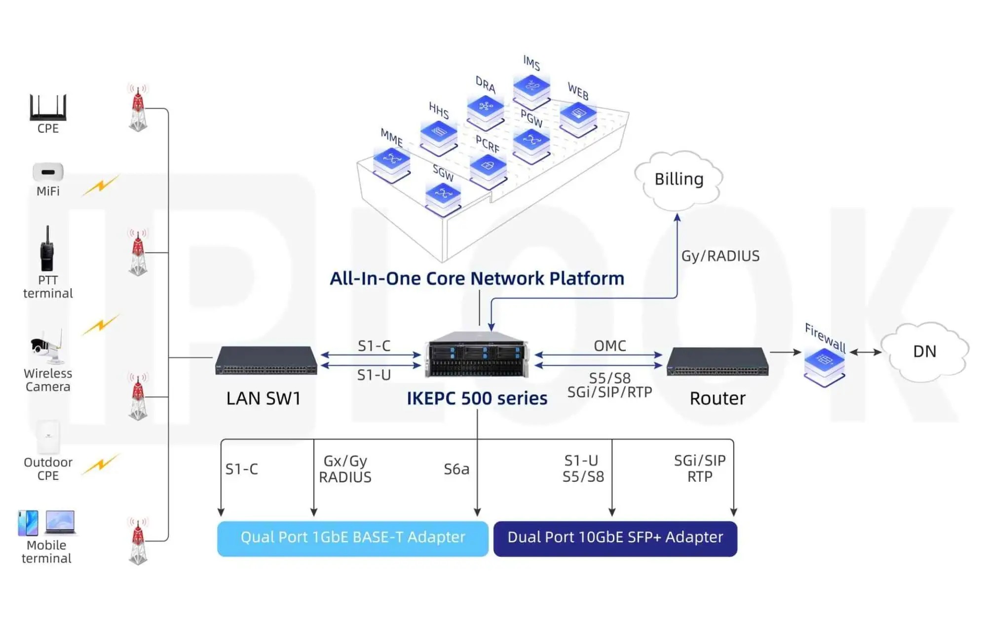White Label IMS Core Network: A Complete Guide to Streamlined Telecom Infrastructure